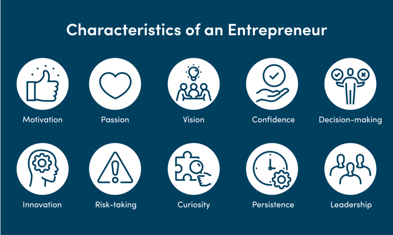 Cara Berpikir Entrepreneur untuk Bangun Bisnis dari Nol